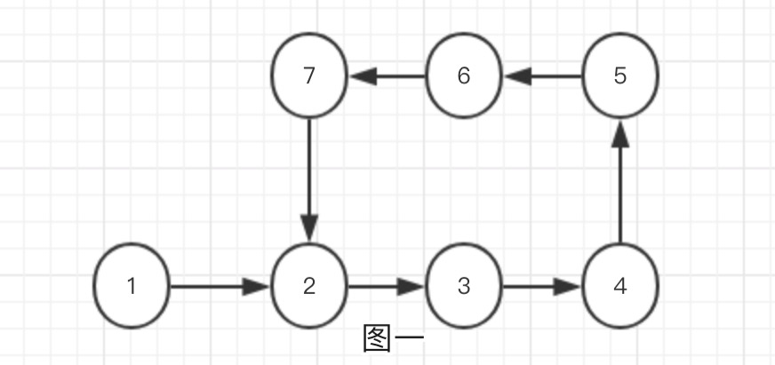 我是萌萌的环形链表